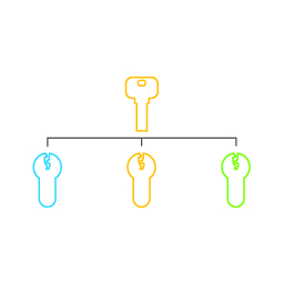 visualisation of a keyed alike