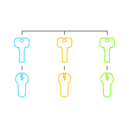 visualisation of a keyed to differ