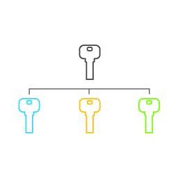 visualisation of a master key