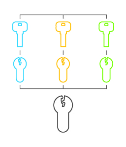 visualisation of a common entrances