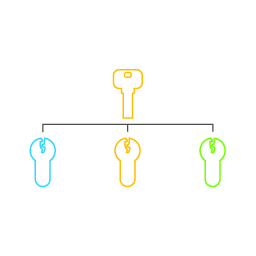 visualisation of a keyed alike