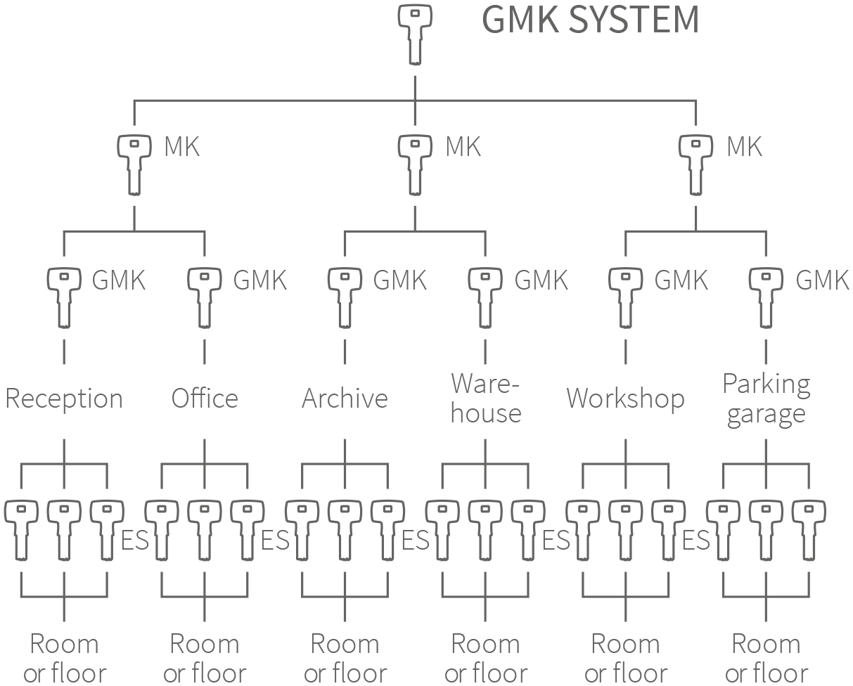 grand master key grand master key
